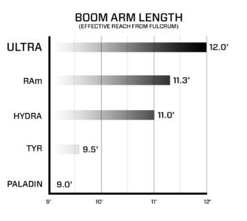 ULTRA 붐 차트